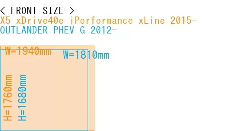 #X5 xDrive40e iPerformance xLine 2015- + OUTLANDER PHEV G 2012-